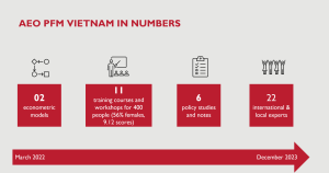 Support for Public Financial Management with the Ministry of Finance of Vietnam