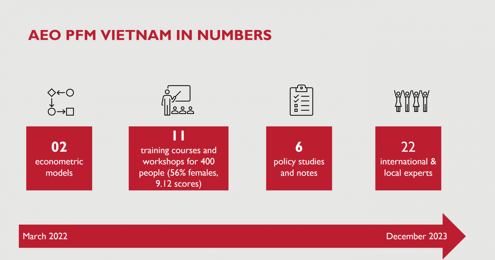 Public Financial Management Public Financial Management